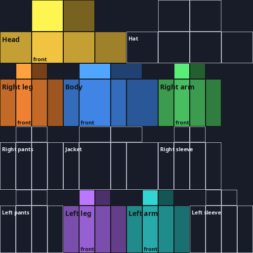 Labelled Minecraft skin layout chart: head, body, arms and legs with their outer layer areas